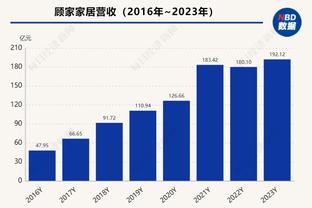 瓜帅犯难到爆粗！巅峰巴萨和巅峰曼城，两支队哪支更强？